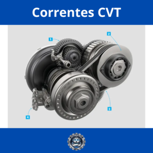 Correntes CVT